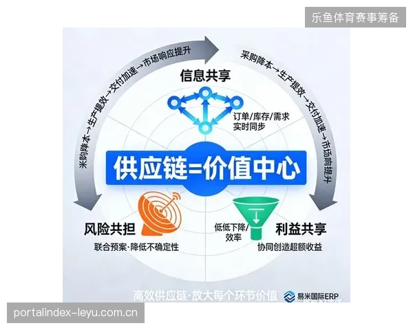 赛事医疗数据孤岛持续存在，各方参与者如何破解供应链上下游的协同执行困局？